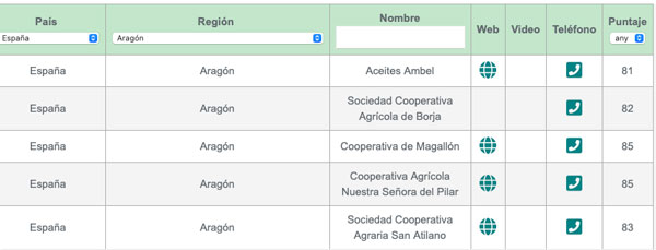 Lista de productores aragoneses de AOVE Sierra del Moncayo en la guía Flos Olei